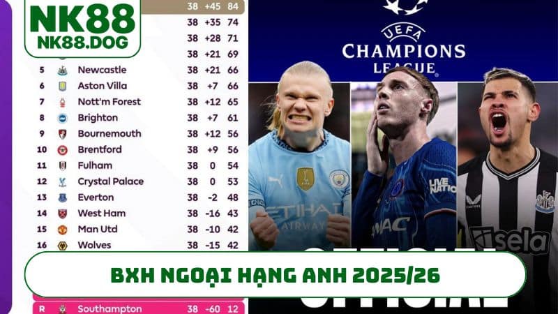 BXH Ngoại Hạng Anh 2025/26